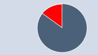 【4〜5棟目 #96】一日15時間拘束されている会社員の銀行探しの日々